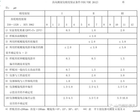 500ml-N35粘度标油_运动粘度-天津平行赛思科技有限公司