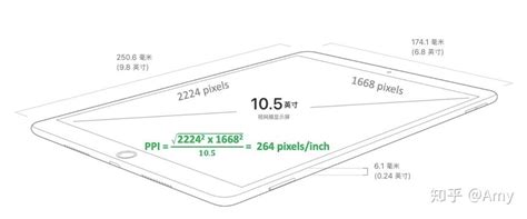 iPhone和iPad的型号、屏幕尺寸、分辨率、PPI、比例、发布时间大全 - 董川民