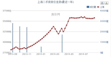 官方数据：1月上海房价涨幅平稳，环比涨幅略有扩大-房产频道-和讯网
