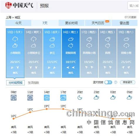 天津今天天气预报,一周天气,查询_大山谷图库
