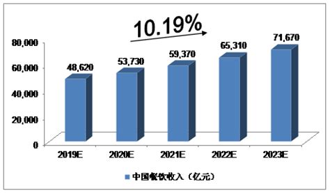 2020-2026年中国餐饮行业市场运行态势及发展趋势研究报告_智研咨询