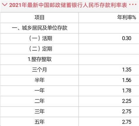 中国人民银行活期存款利率（存定期的储户按活期利息进行计算）_犇涌向乾