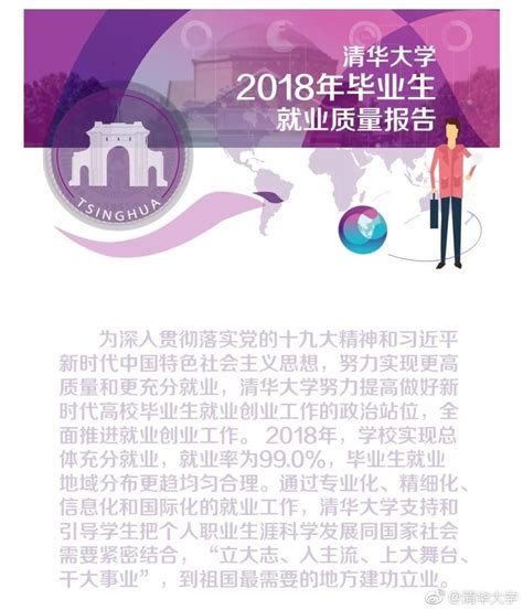 清华发布《2018毕业生就业质量报告》：就业率亚洲第一-清华大学 ——快科技(驱动之家旗下媒体)--科技改变未来