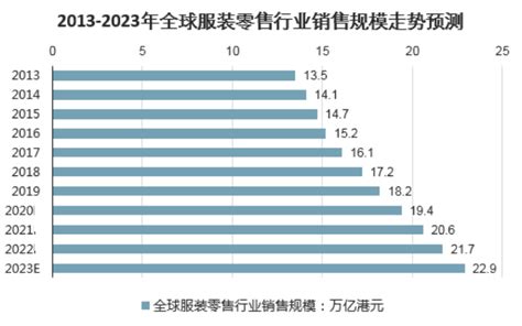 2020年中国服装行业产业链及出口现状分析_我国