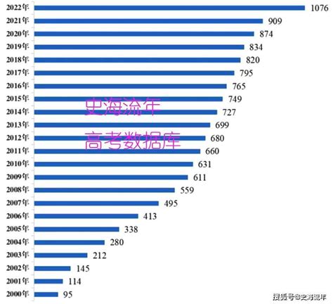 全国高校排行：谁是中国大学最多的城市？_凤凰网财经_凤凰网