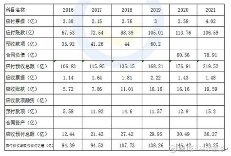 伊利股份—资产负债表分析 1.1公司资产实力与成长性分析伊利股份 2015年-2020年总资产同比增长率分别为:0.35%、-0.93%、25 ...
