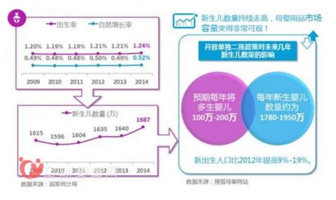 2022年中国母婴用品行业全景速览：线上线下融合发展是未来发展的必然趋势[图]_智研咨询