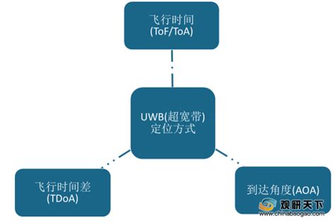 变电站人员定位系统采用UWB定位技术有什么优势_行业信息_河北云酷科技