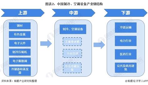 商用制冷设备市场分析报告_2022-2028年中国商用制冷设备行业前景研究与发展前景报告_产业研究报告网