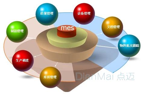 装备制造行业MES系统MES-EM解决方案综述 - 知乎