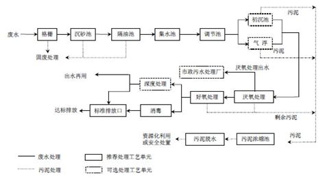 其他污水治理-广东瑞星环境科技有限公司>主要业务>废水处理 ...