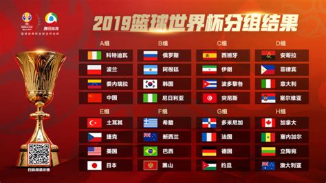2019篮球世界杯抽签：中国男篮上上签 美国遇日本_体育_腾讯网