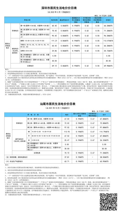 重庆大渡口电费收费标准-电费多少钱-充电桩电价 - 无敌电动网