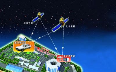 GPS全球卫星定位系统的应用-西安同步电子科技有限公司