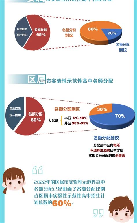 2023年上海市徐汇区中招政策性照顾名单汇总表公布