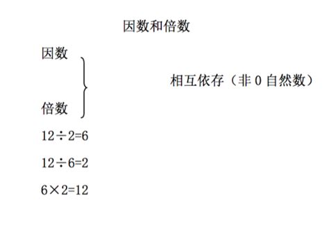 北京版五年级下册三 因数和倍数教学演示课件ppt-教习网|课件下载