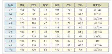 中国男士衬衫衣服身高与体重的标准尺码对照表_170 88a是多大码? - 尺码通