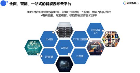 百度智能云亮相中国国际视听大会 展示最新媒体智能化创新应用_凤凰网