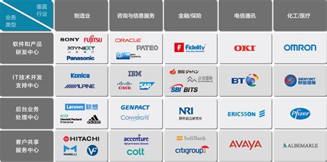 大连软件园腾飞发展有限公司--中国建筑人才网