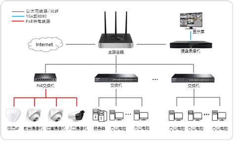 无线监控_5.8G数字无线网桥-无线监控 无线网桥 无线传输设备-