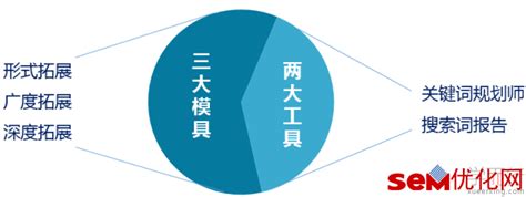 竞价托管-sem运营-信息流推广-上海始米网络