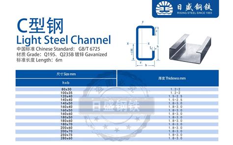 C型钢价格-C型钢规格-C型钢理论重量-广东日盛钢铁贸易有限公司