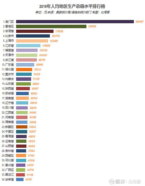 庆阳市地区生产总值、人均地区生产总值分别是多少？