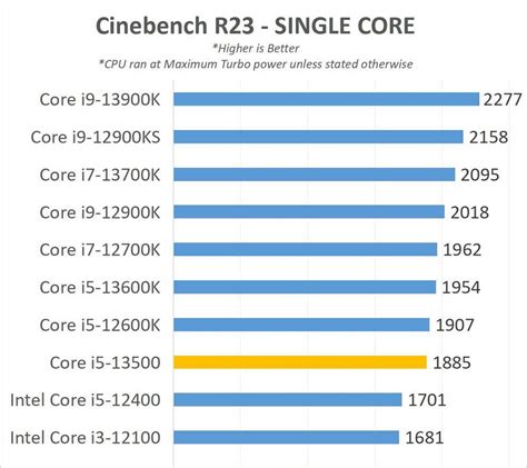Intel Core i5 13500 TRAY