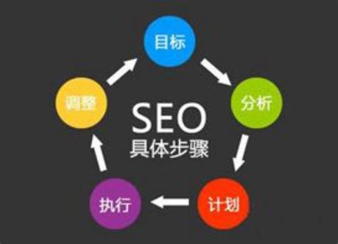 seo有哪些教程文档？（seo优化的4大技巧） - 黑米网络推广公司