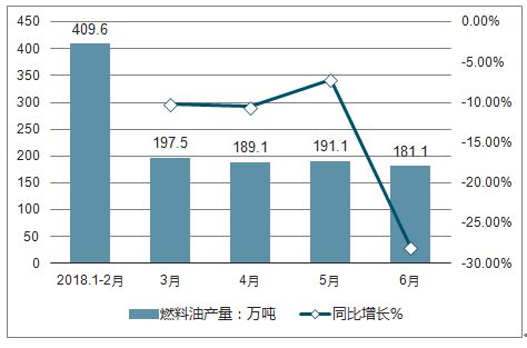 燃料油市场分析报告_2019-2025年中国燃料油市场运行动态分析及投资前景研究报告_中国产业研究报告网