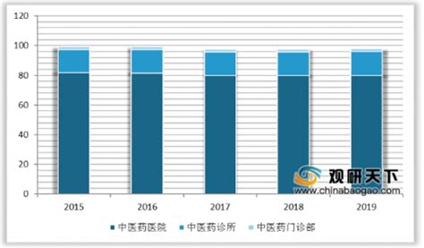 2020年中国中医诊所行业分析报告-市场运营态势与投资商机研究_观研报告网