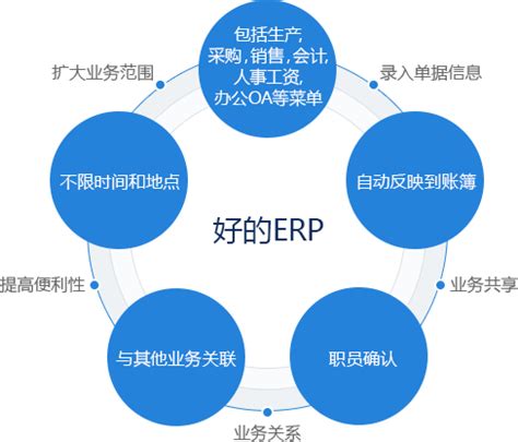 机械行业ERP信息化管理系统流程大全--按部门分类 - 知乎