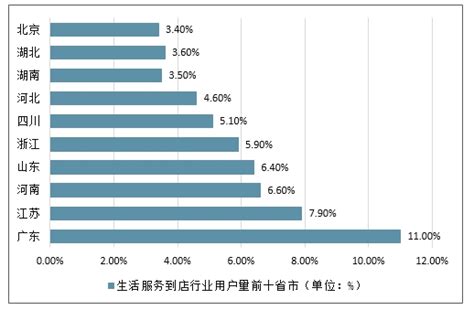 2012年中国本地生活服务O2O市场规模达到755.6亿 - ITFeed 电子商务媒体平台