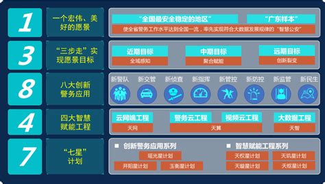 智慧城市解决方案 - 解决方案 - 上海航蓝网络科技有限公司