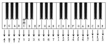 五线谱简谱键盘对照入门视频教程钢琴一加一-学习视频教程-腾讯课堂