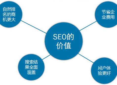湖南网站建设公司浅析：网站的结构布局对整个网站十分重要-靠得住网络