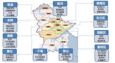 【产业图谱】2022年宁波市产业布局及产业招商地图分析-中商情报网