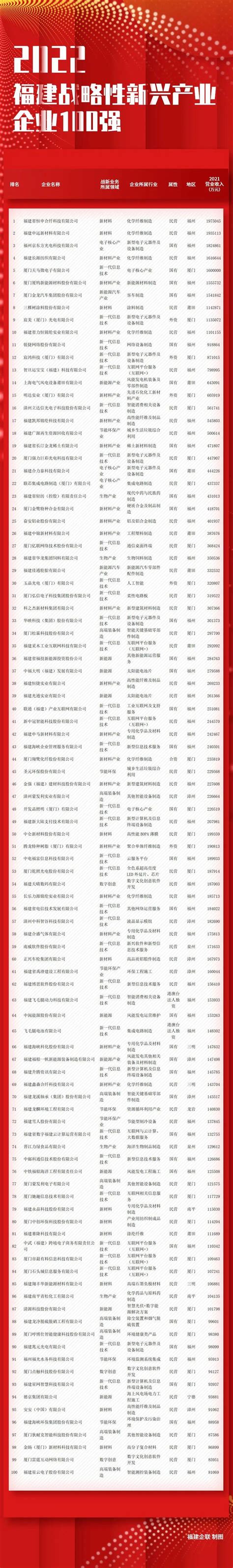福建福州上市公司名单一览(2023年08月18日) - 南方财富网