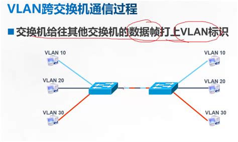 VLAN的功能与原理_51CTO博客_简述vlan的原理和作用