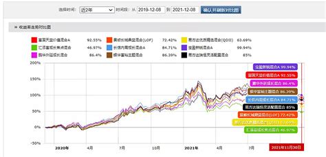 8月16日山东赫达涨10.00%，富国天益价值混合A基金重仓该股-股票频道-和讯网