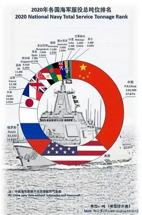 中日军舰20年下水数量对比：中国134比20遥遥领先_手机新浪网