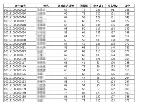 北京服装学院（北服）公布复试名单，有调剂名额！ - 知乎