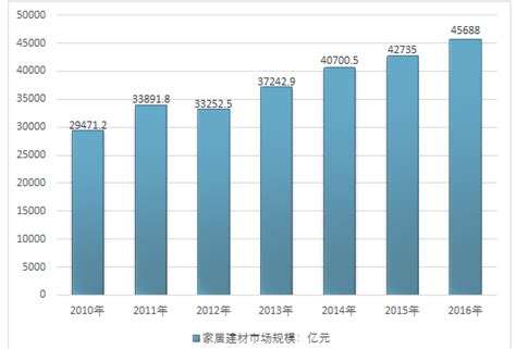 互联网+家居建材市场分析报告_2019-2025年中国互联网+家居建材行业市场运营态势与深度调研咨询报告_中国产业研究报告网