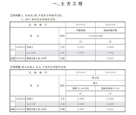 上海市房屋建筑工程养护维修预算定额第一册房屋修缮工程-造价培训讲义-筑龙工程造价论坛