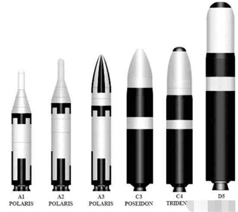 世界十大导弹排名（全球最猛的十大防空导弹）_造梦网