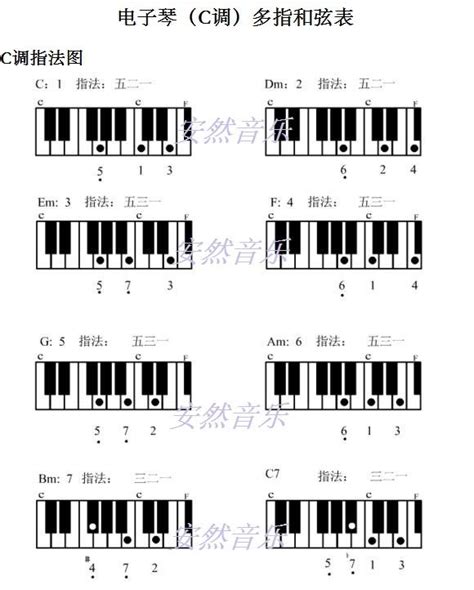 12个大调音阶及左右手指法图示 - 钢琴奶爸的BLOG