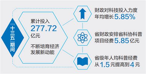 上海机场发布数字化转型、智慧化发展规划 2022年形成机场“超级大脑” - 中国船东协会
