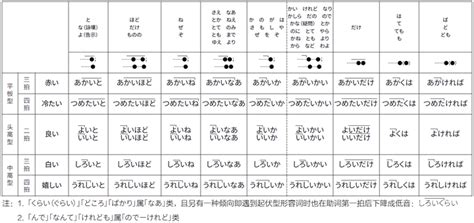小学拼音学习必备，汉语拼音韵母aoouiu四个声调规范读音演示