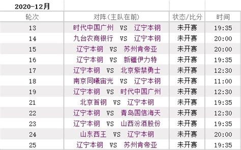 2020-2021CBA第二阶段12月辽宁男篮赛程表- 沈阳本地宝