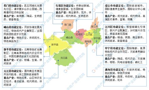 【产业图谱】2022年玉溪市产业布局及产业招商地图分析__财经头条